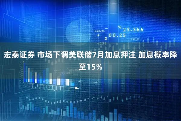 宏泰证券 市场下调美联储7月加息押注 加息概率降至15%